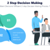 2 Step Decision Making - Make Confident Decisions! Efficient 2-step Decision Making Process. Try It Now!