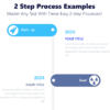 2 Step Process Examples - Master Any Task With These Easy 2-step Processes!