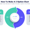 How To Make A 2 Option Chart - Make Clear Decisions! Create A Simple 2-option Chart Now.