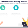 2 Step Decision Making Process - Decide With Confidence! Explore The 2-step Decision Making Model.