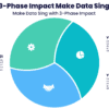 3-Phase Impact Make Data Sing - Make Data Sing with 3-Phase Impact