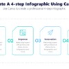Create A 4-step Infographic Using Canva - Use Canva to create a professional 4-step infographic