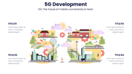5G Development - 5G: The future of mobile connectivity is here!