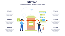 5G Tech - 5G Tech Explained: Benefits, Uses & More