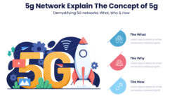5g Network Explain The Concept of 5g - Demystifying 5G networks: What, Why & How