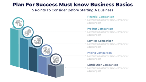 Plan For Success Must know Business Basics - 5 Points To Consider Before Starting A Business