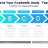 Achieve Your Academic Goals   Top Tips - 5 Points For Student Success