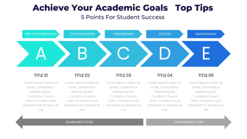 Achieve Your Academic Goals   Top Tips - 5 Points For Student Success