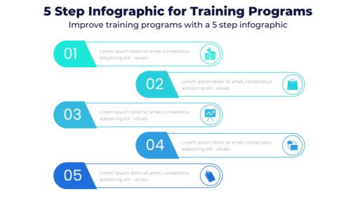 5 Step Infographic for Training Programs - Improve training programs with a 5 step infographic