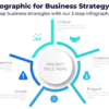 5 Step Infographic for Business Strategy Mapping - Map business strategies with our 5 step infographic