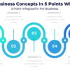 Explain Business Concepts In 5 Points With Visuals - 5 Point Infographic For Business