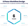 6 Phase Workflow Design - Design workflows with a 6 phase workflow design template.