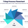 7 Step Process Flowchart - Map Your Process Clearly With A Free 7-step Process Flowchart Template.