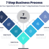 7 Step Business Process 1 7 Step Business Process - Optimize Your Operations With A Free 7-step Business Process Template.