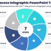 7 Step Process Infographic PowerPoint Template - Simplify presentations with this 7-step process infographic template.