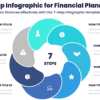 7 Step Infographic for Financial Planning 1 7 Step Infographic for Financial Planning - Plan finances effectively with this 7-step infographic template.