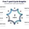Free 7-part Cycle Graphic - Download Free! 7-part Cycle Infographic