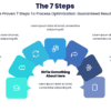 The 7 Steps 1 The 7 Steps - The Proven 7 Steps To Process Optimization. Guaranteed Results!
