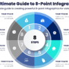The Ultimate Guide to 8-Point Infographics - Access the ultimate guide to creating powerful 8-point infographics for various 