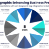 8-Step Infographic Enhancing Business Presentations - Business presentations with well-designed 8-step infographics for bette