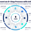 How to Present an 8-Step Process with Infographics - Learn how to present complex processes using clear and engaging 8-step i