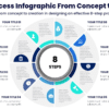 8-Step Process Infographic From Concept to Creation - Learn how to go from concept to creation in designing an effective 8-st