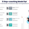 8 Step-coaching Model Ppt 2 8 Step-coaching Model Ppt - Empower Coaches With This Effective 8-step Coaching Model Ppt Template