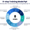 8-step Training Model Ppt - Train Effectively With This Structured 8-step Training Model Ppt Template