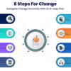 8 Steps For Change - Navigate Change Smoothly With An 8-step Plan