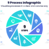 9 Process Infographic - Visualize processes in a clear and concise way