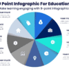 9 Point Infographic For Education 2 9 Point Infographic For Education - Make learning engaging with 9-point infographics