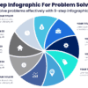 9 Step Infographic For Problem Solving - Solve problems effectively with 9-step infographics