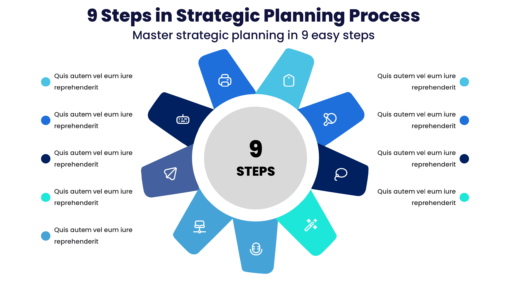 9 Steps in Strategic Planning Process - Master strategic planning in 9 easy steps