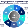 9 Point Infographic For Project Management - Manage projects visually with impactful 9-point infographics