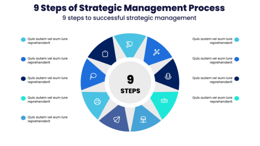 9 Steps of Strategic Management Process - 9 steps to successful strategic management