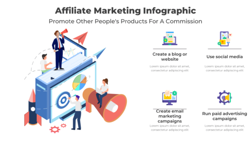 Affiliate Marketing Infographic - Promote Other People's Products For A Commission. Learn how to earn with affiliate marketing.