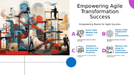 Professional PowerPoint template for Agile Transformation Coaching featuring customizable slides for impactful presentations.