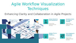 PowerPoint template for agile workflow visualization strategies, ideal for professional presentations and customizing ppt slides