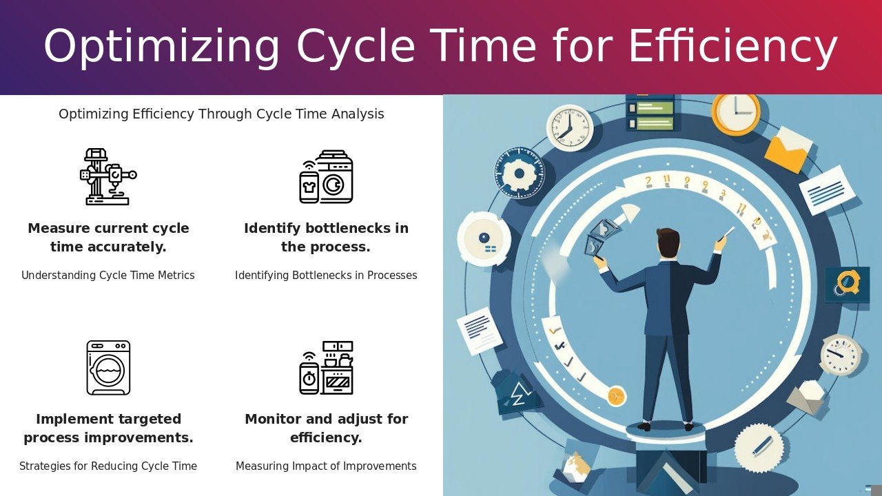 PowerPoint template for analyzing cycle time for improvement in agile project management and metrics success slides