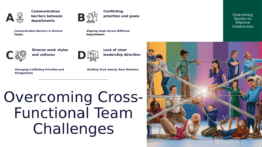 PowerPoint template for addressing Cross-Functional Teamwork Challenges, ideal for professional presentations and agile project management slides