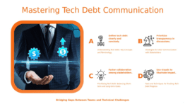 Professional PowerPoint template for effective communication on tech debt featuring managing technical debt slides and agile development presentation templates.