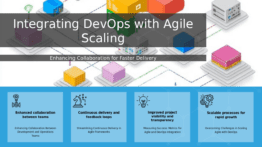 PowerPoint template for Integrating DevOps with Agile Scaling, featuring professional presentation slides for agile development and DevOps.