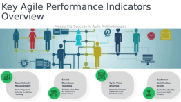 Professional presentation PowerPoint template focusing on Key Agile Performance Indicators for agile metrics and success tracking.