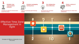 PowerPoint template for managing time zones in agile teams, including effective strategies for remote agile project management.