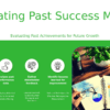 PowerPoint Template for Measuring Retrospective Success Metrics 2 PowerPoint template for measuring retrospective success with effective metrics and best practices for agile development presentations