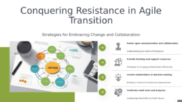 PowerPoint template for overcoming resistance in agile transition featuring professional ppt slides for effective presentations.