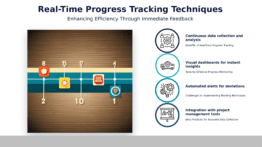 PowerPoint template showcasing Real-Time Progress Tracking Techniques for professional presentations and agile project management.