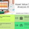 Professional PowerPoint Template for Asset Value Sensitivity Analysis 2 Professional PowerPoint template for asset value sensitivity analysis, ideal for customizable asset assessment slides and risk assessment presentations