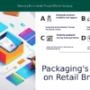 PowerPoint template for the Role of Packaging in Retail Branding, featuring professional presentation slides for effective branding.