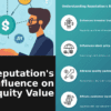 The Impact of Reputation on Equity PowerPoint template 1 PowerPoint template showcasing The Impact of Reputation on Equity for professional presentations and brand equity crisis management.
